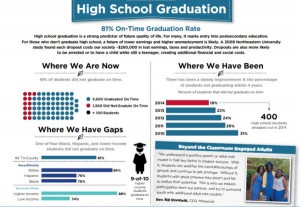 Taken from the Tricounty Cradle to Career's 2015 Regional Education Report.  More.