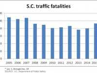 BRACK: Too many dying in South Carolina traffic wrecks