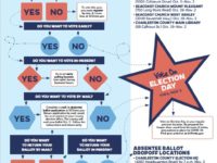 NEWS BRIEFS: How to vote early in the 2020 general election
